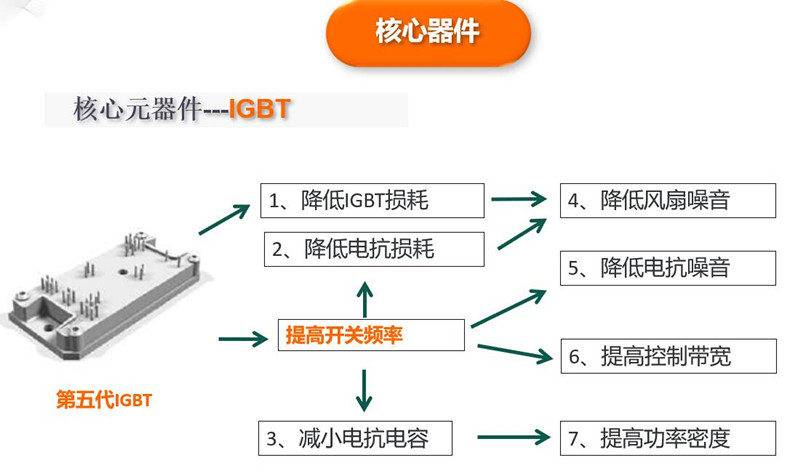 第五代IGBT_副本.jpg